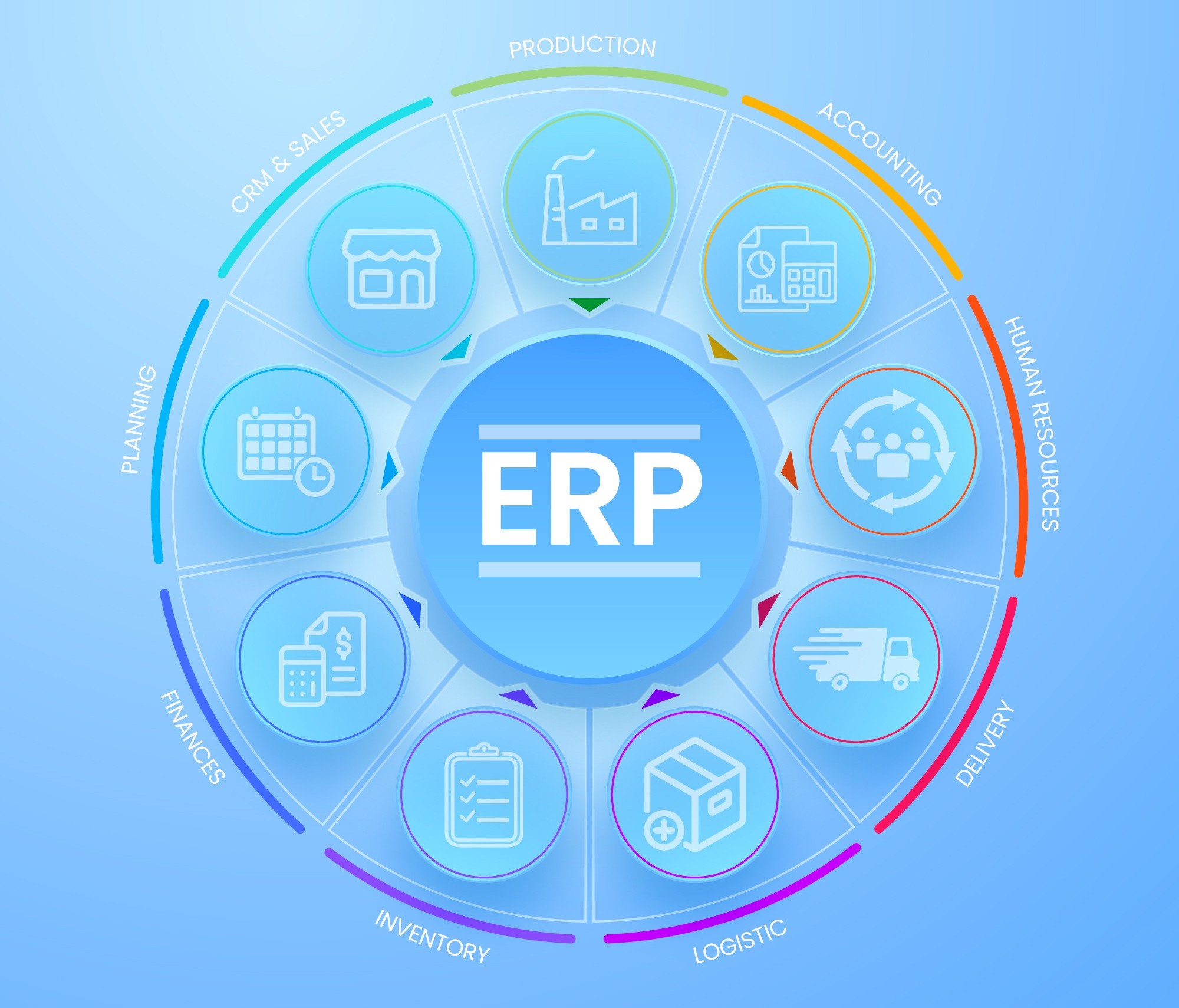Enterprise Applications